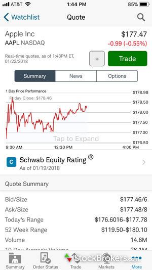 charles schwab real time quotes|schwab stock market today.